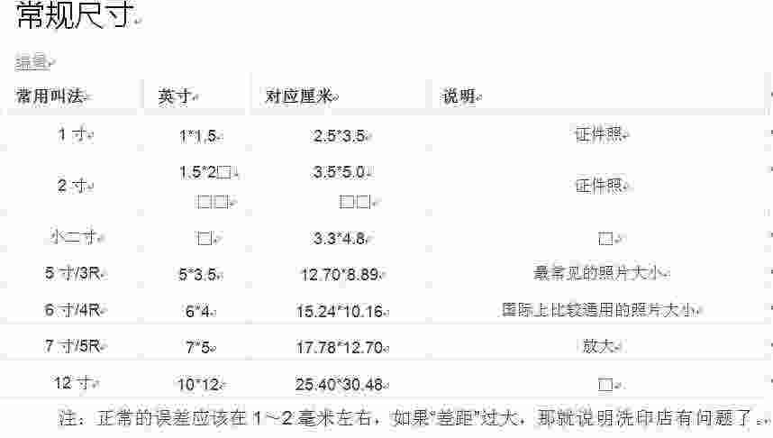 1英寸等于多少厘米