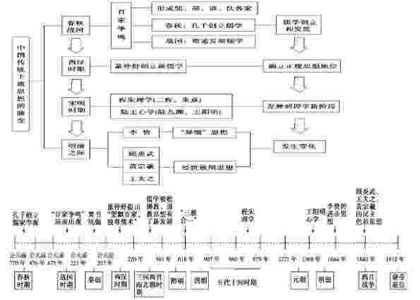 历史必修三思维导图 历史必修三思维导图